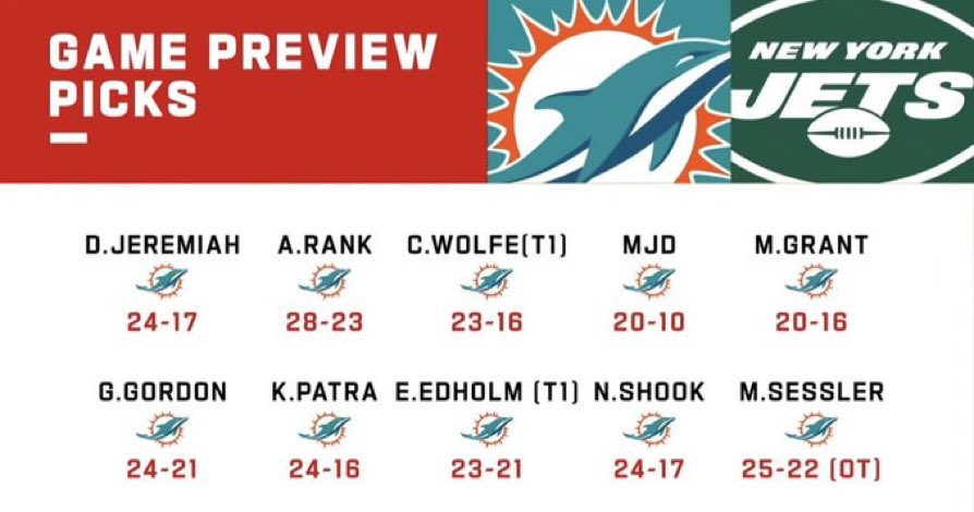 NYJets_Media's tweet photo. We have them RIGHT where we want them 😈 https://t.co/rWFtkt4iVK