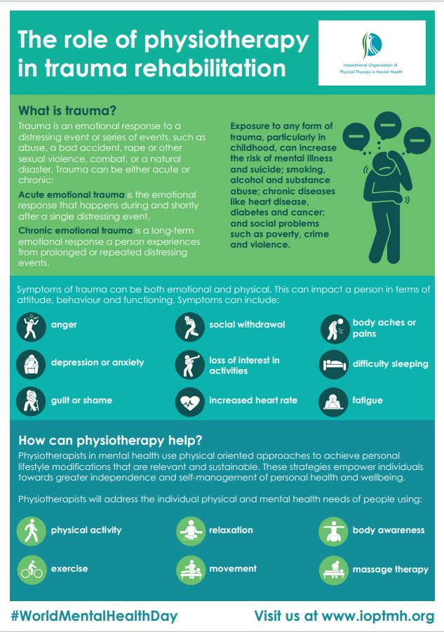WorldPhysioMH's tweet photo. We announce the IOPTMH theme for @WMHDay 
"The role of Physiotherapy in Trauma Rehabilitation".
We would like to thank @WorldPhysio1951 for their great support!
Join us this webinar Monday 10th October. Register https://t.co/k7HNntCHPC More info here 👇👇 https://t.co/ZYkEu98pl8