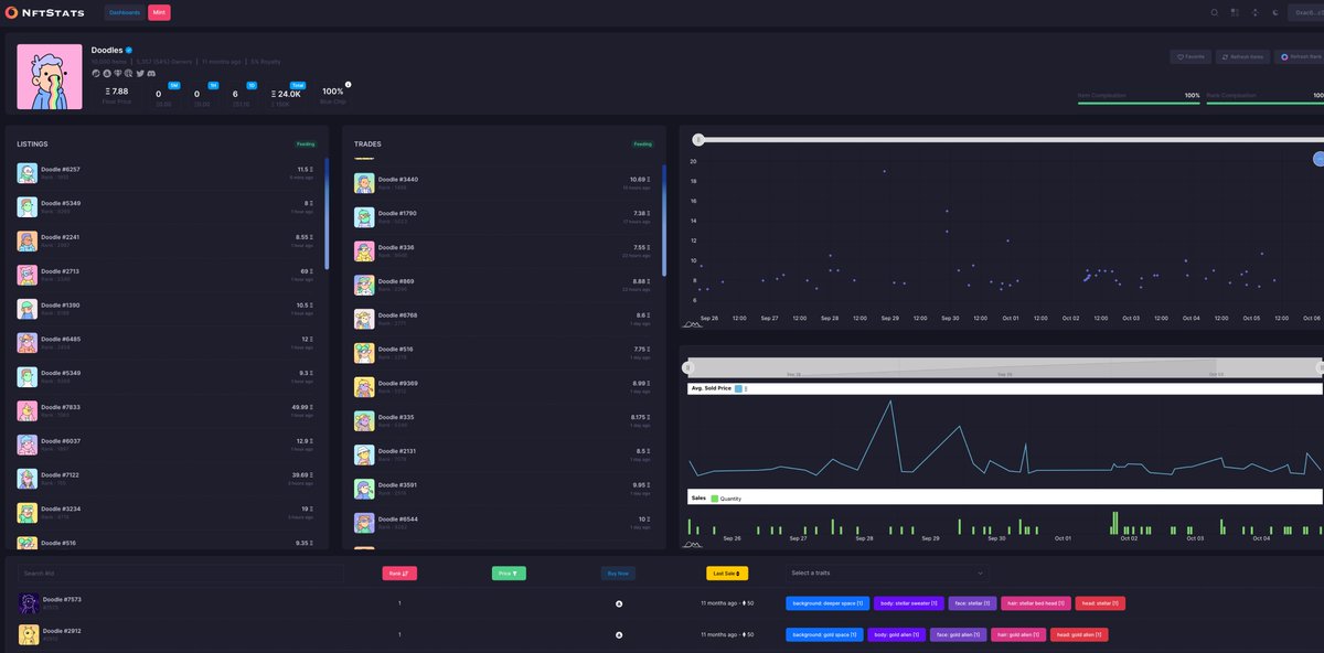 Nft Stats Tools tweet media