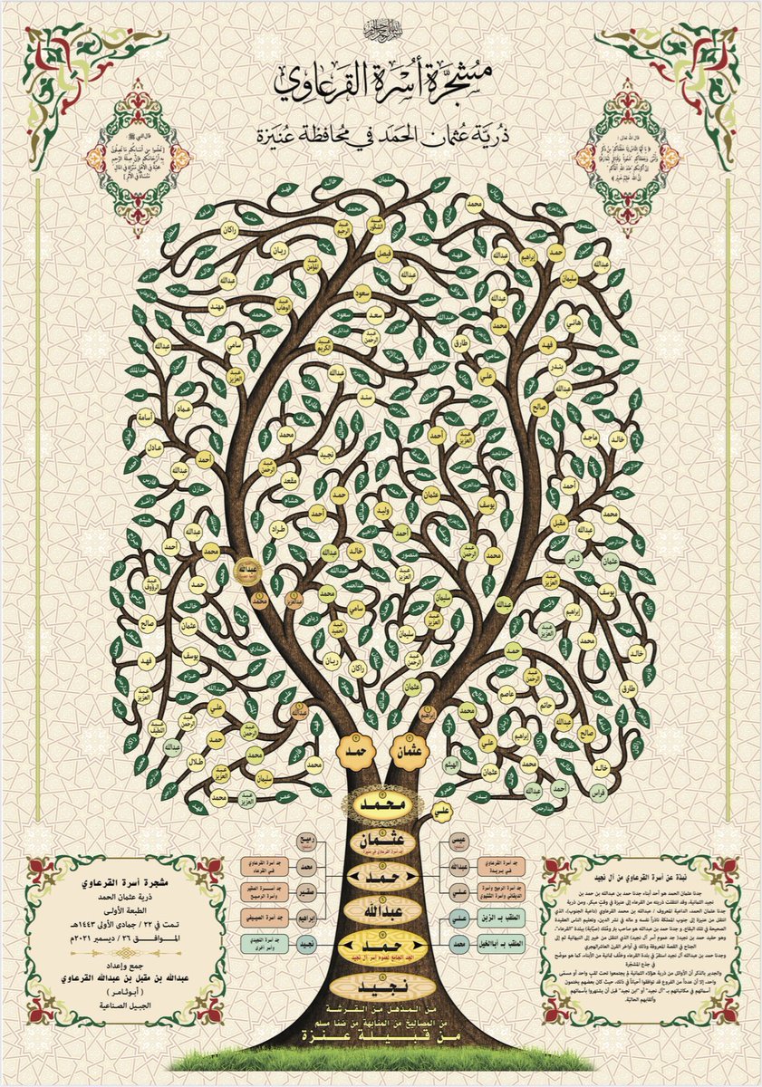 Unaizah2030's tweet image. 🇸🇦
* مشجرة أسرة القرعاوي(ذرية عثمان الحمد) في عنيزة
  من آل نجيد من المصاليخ من المنابهة من قبيلة عنزة
منهم/ الشيخ عبدالله بن محمد بن حمد بن محمد بن عثمان القرعاوي رحمه الله.