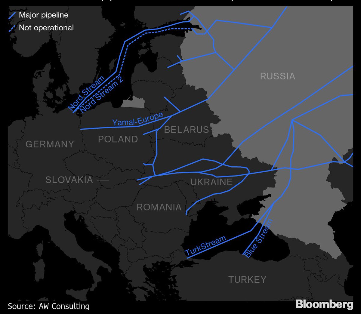 doyaksec's tweet photo. #CounterIntelligence #SecretReport Now Official: One of #NordStream2 #Pipelines Was Not Damaged.According to #BloombergNews “incompetent Americans” failed to blow up one of the Nord Stream 2 pipeline lines. #Germany will escape the US energy deprivation? https://t.co/w9KludW4Bd https://t.co/nbcbnacOAT