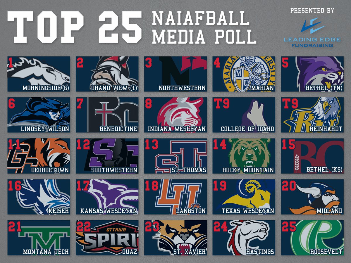 WEEK 6 TOP 25 MEDIA POLL
Presented by <a href="/LEFundraising/">Leading Edge Fundraising</a>