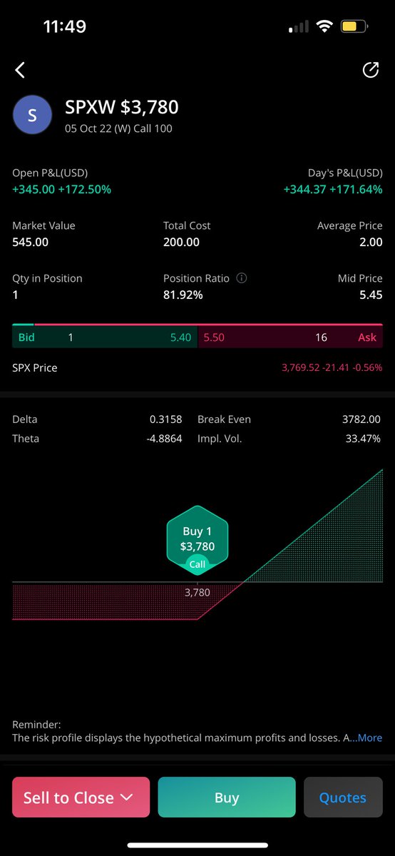 fiend_stock's tweet photo. $SPX https://t.co/2k6QOcGHsN