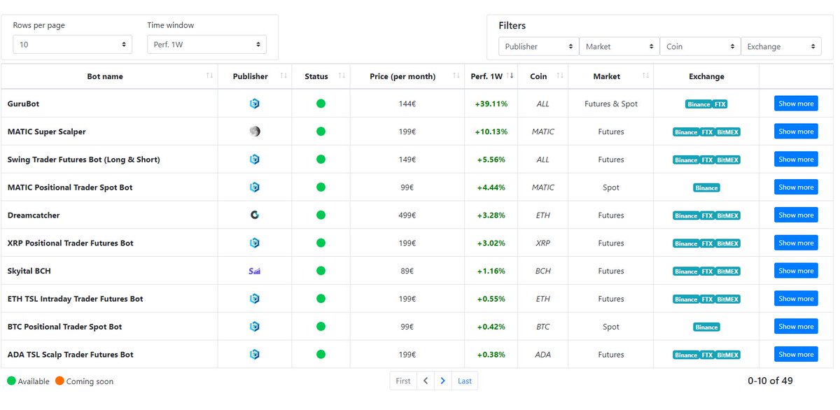 bcubesimonc03's tweet photo. Has your AI trading bot company given you these returns in the last week? do they offer TA Screener &amp; Sentiment Analysis for free? have they just signed a partnership with Polygon to develop bots? do they have new products &amp; partnerships being announced : https://t.co/hVYRZNJ3gV https://t.co/wVwOwpjBU2