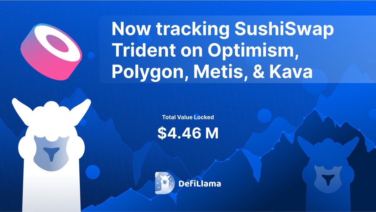 DefiLlama's tweet photo. Now tracking @SushiSwap Trident on @0xPolygon @optimismFND @MetisDAO &amp; @kava_platform 

TRIDENT is a newly developed AMM and routing system from SushiSwap (Sushi)

https://t.co/CPJplwiqyP https://t.co/sRLFm441Yo