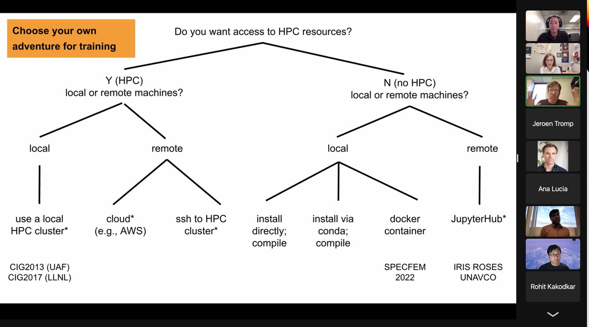 SEIS_SCOPED's tweet image. Carl Tape (lead host of the SPECFEM Users Workshop) is giving information about the workshop team, what to expect from the workshop &amp;amp; how to join the hands on practicals.