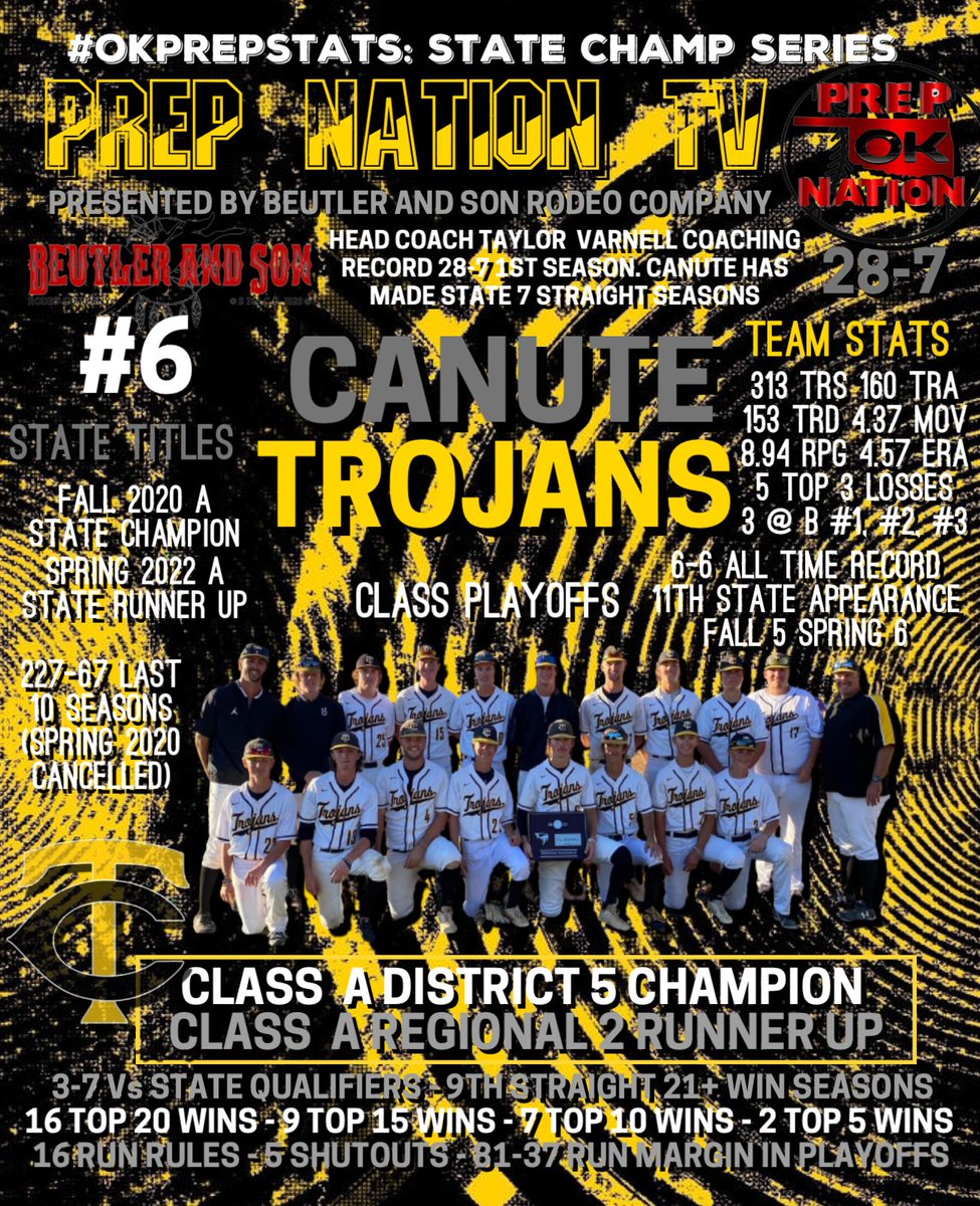 #OKPrepShoutOut: to the #6 Class
A Ranked Canute Trojans on making
State for the 7th Straight Season.
The Trojans are 28-7 under 1st Year
Head Coach Taylor Varnell. 

Canute plays Silo tomorrow at 11:00
at Yukon High School! All the Best
Wishes to Coaches, Fans &amp; Players!