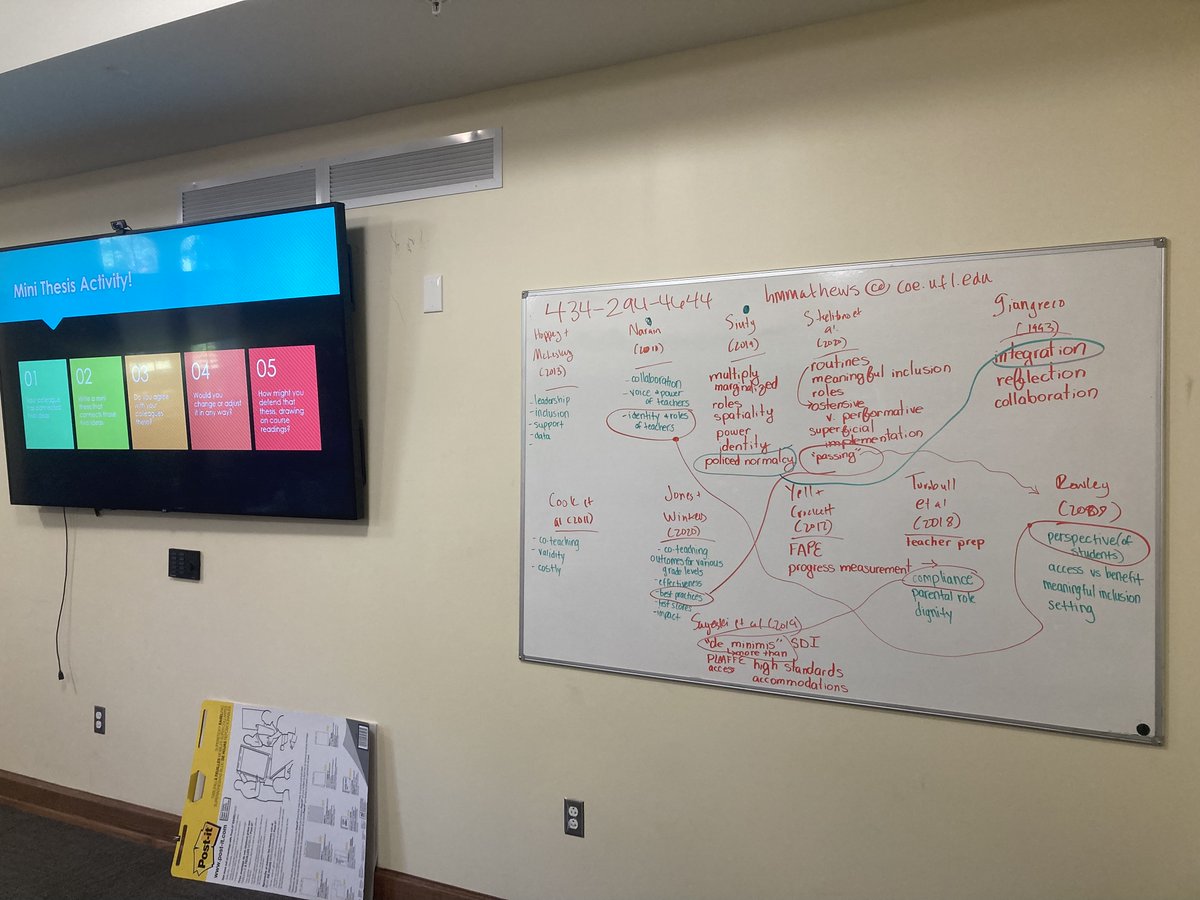 hannahmmathews's tweet photo. 1. Today my students in EEX 6745 KILLED IT as we talked about TWO weeks of reading about TWO big ideas. We used the #minithesis from the #smallteaching text by James M. Lang. This takes 2 minutes to plan and we did this for 2 hours and had more to do and say. https://t.co/f4Om1vJI4q