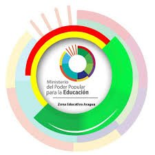 sucre_potencia's tweet photo. #05DeOct PENB Bella Vista ll Mcpio Sucre Potencia educativa
#RevolucionAgraria
@leoalvacabrera
@Soykarinacarpio@NicolasMaduro
@MPPEDUCACION
@ZE_Aragua https://t.co/ddiv0vRQDh