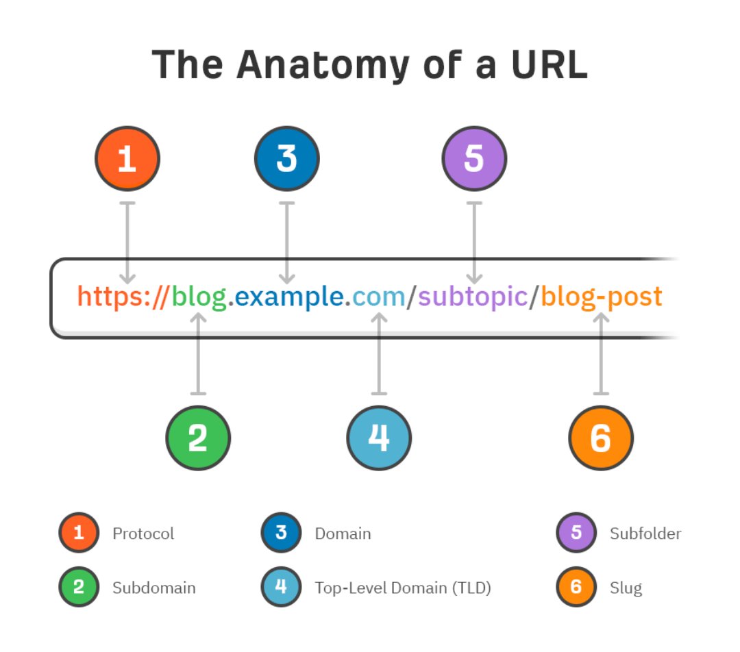 FafnirCoder's tweet image. Useful information programming;
#programming
#coding #fafnir #software #informationtechnology #java #python #HTML #css #netflix #github #react #website #coders #developers #javascript #hack #hacking #html #URL #LifeHack