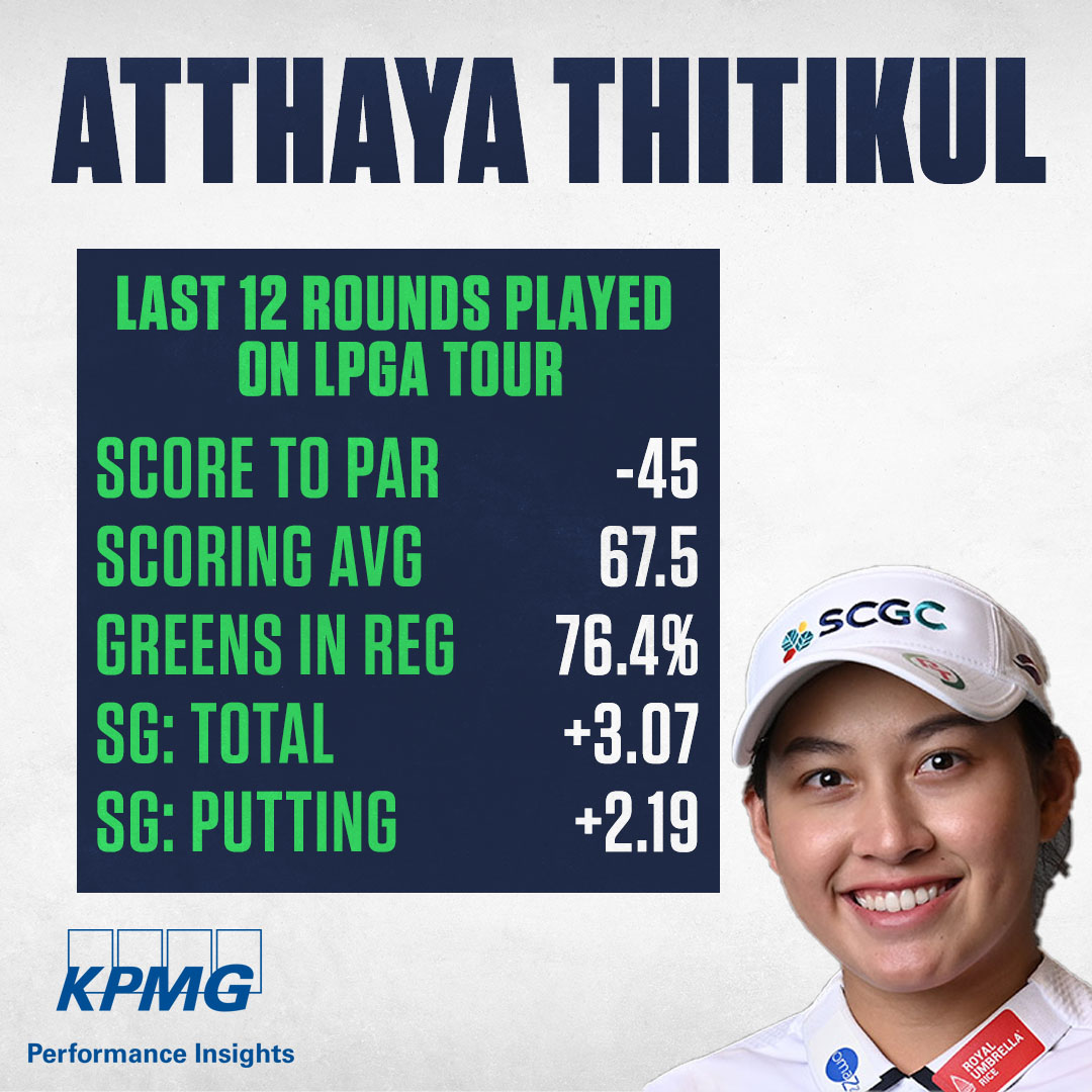 GolfChannel: Boasting three straight top-10 finishes and a victory in Arkansas, No. 2-ranked Atthaya Thitikul has been locked in recently. 🔥

Golf Channel | @KPMGGolf | #KPMGInsights  #GolfChannel #GrowTheGame