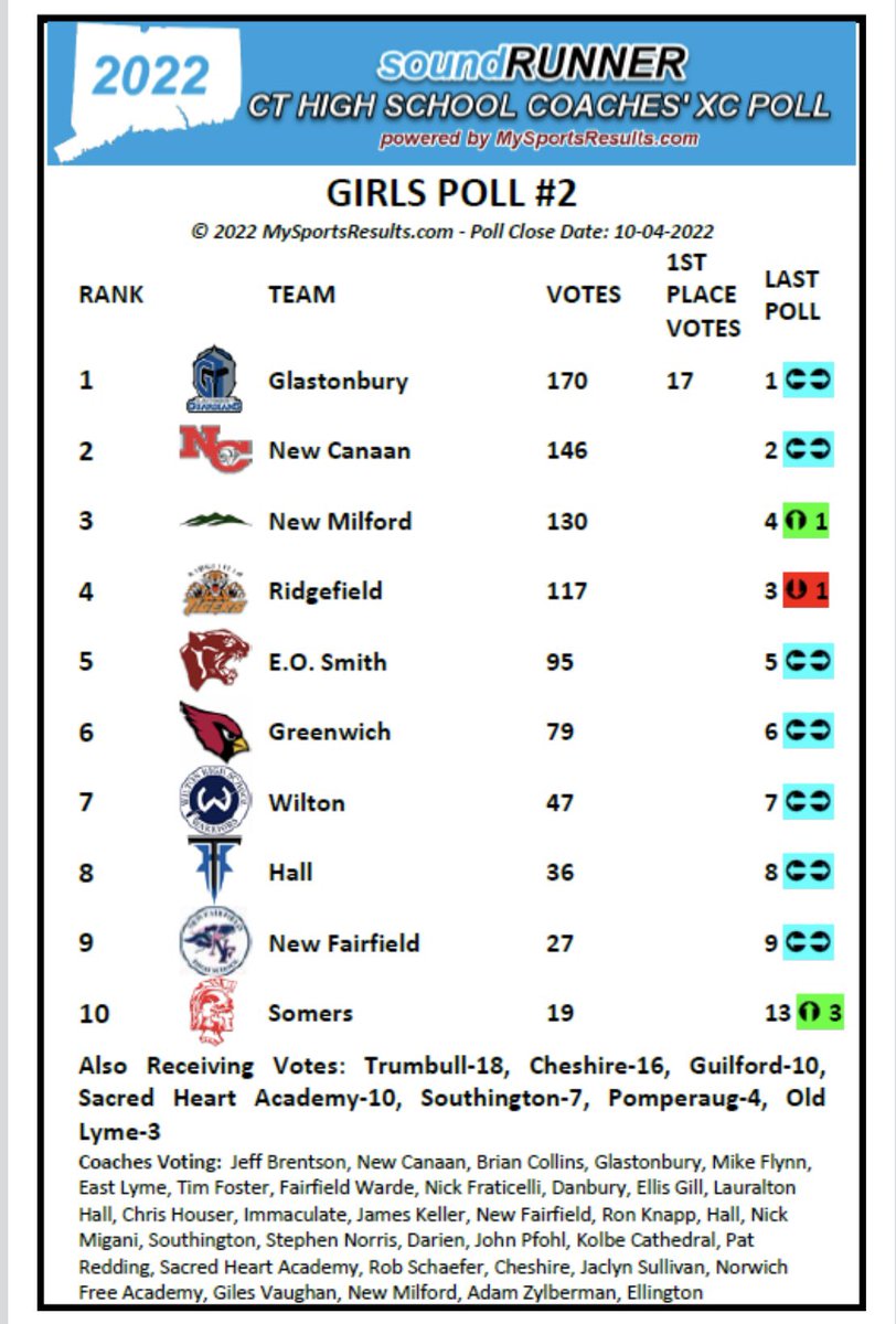 Evan Dubin tweet media