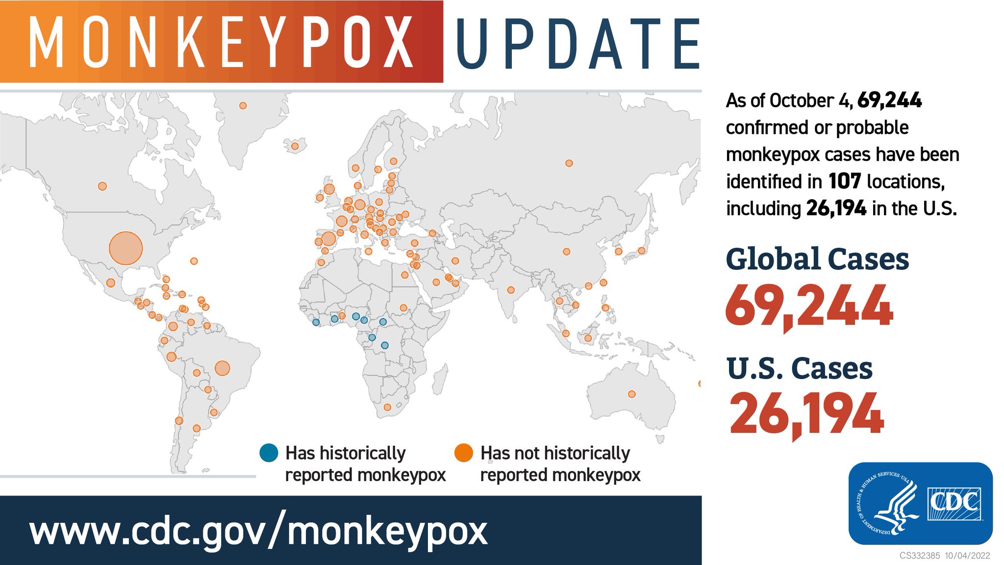 CDC on Twitter "Monkeypox Update As of Oct 4th, 69,244 confirmed or probable monkeypox cases