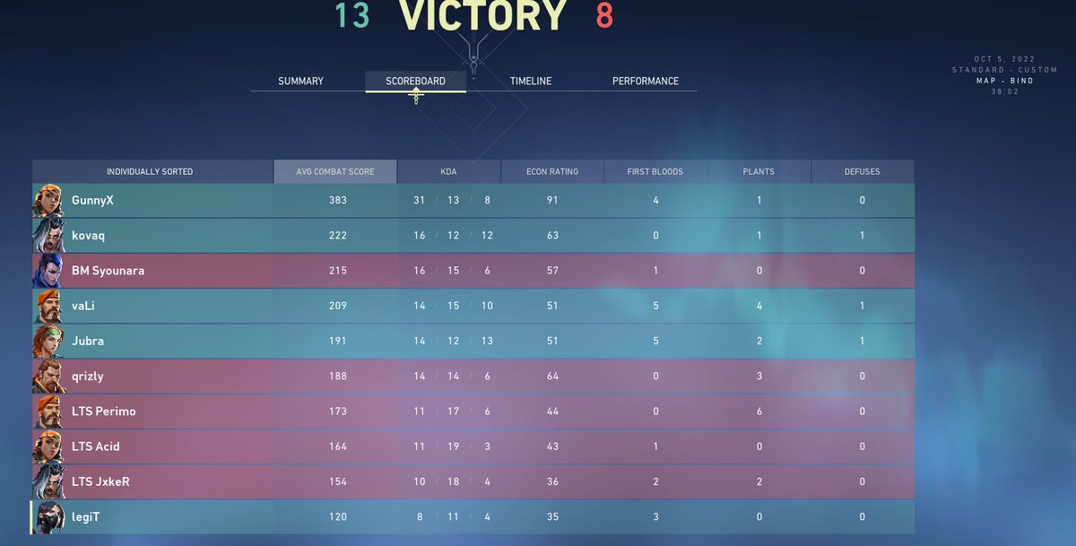 vaLi_vlr's tweet photo. first to maps won against @EnroGriffins and @laterious_gg https://t.co/aadNQFyE41