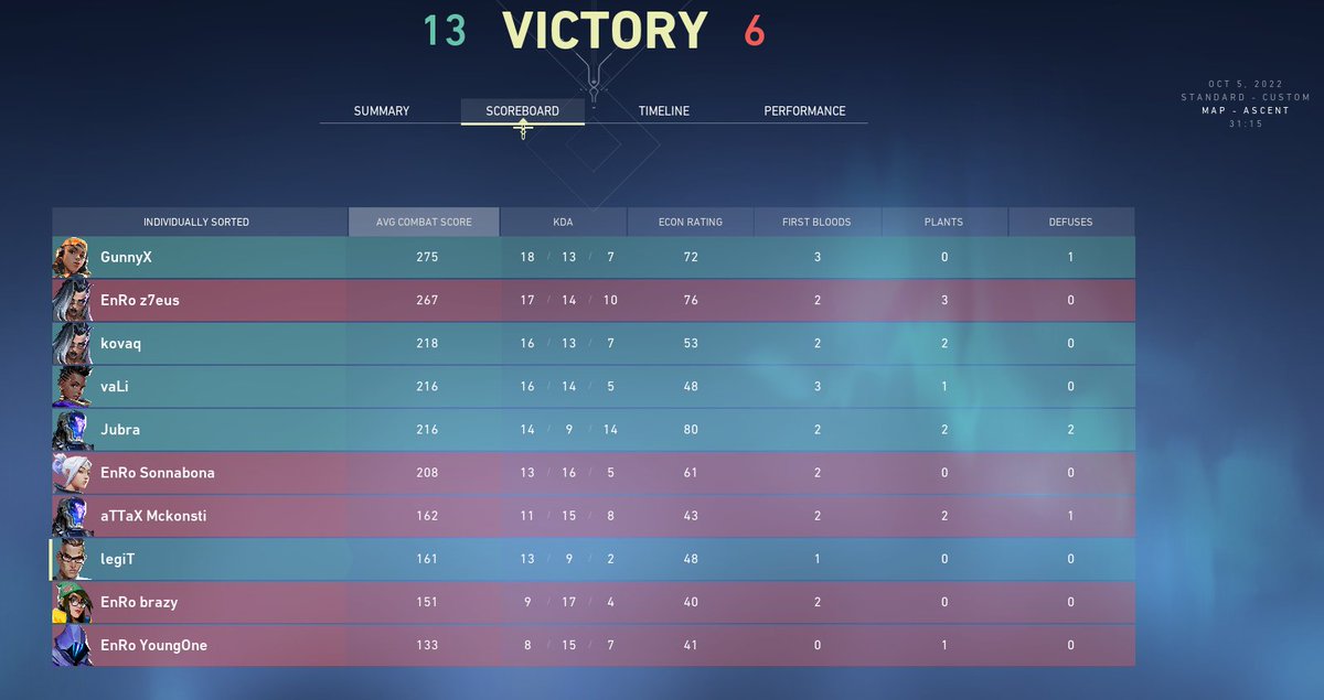 vaLi_vlr's tweet photo. first to maps won against @EnroGriffins and @laterious_gg https://t.co/aadNQFyE41