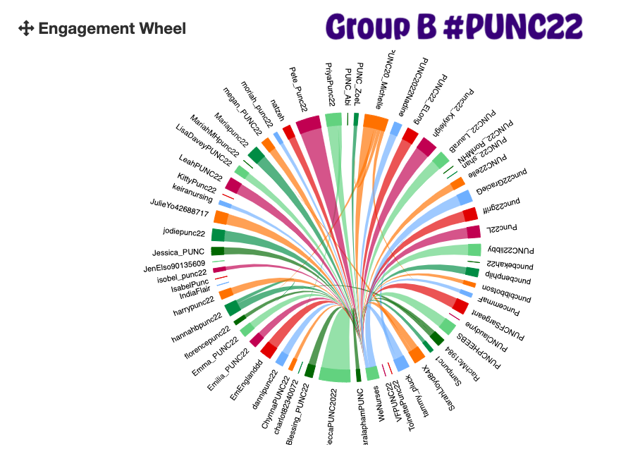 WeNurses's tweet photo. Brilliant demonstration of using what you have learned via #PUNC22 so far Group B

Some really great learning put into practice... well done! https://t.co/krLDXt741i