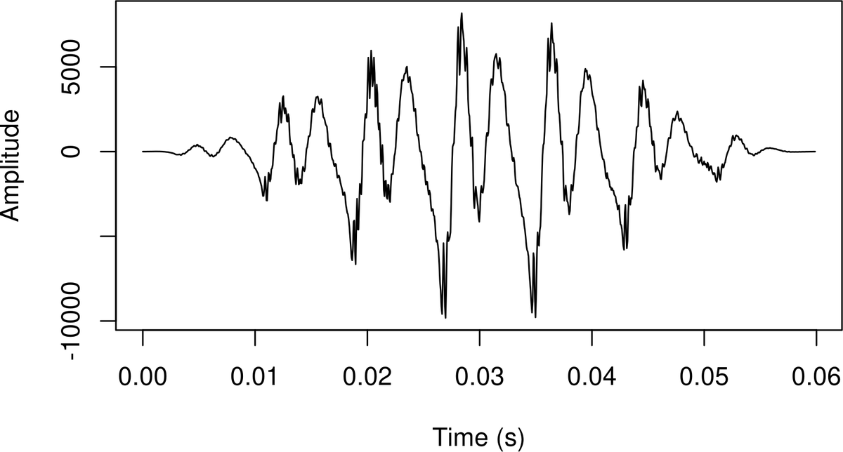 Have you heard of MFCCs (mel frequency cepstral coefficients), maybe in the context of speech recognition or analysis, and ever say to yourself, "WHAT I DON'T UNDERSTAND GROSS HELP AAH"? 

Here is a 🧵 to hopefully clear things up a bit. 

Let's use my vowel [i] as an example. 1/