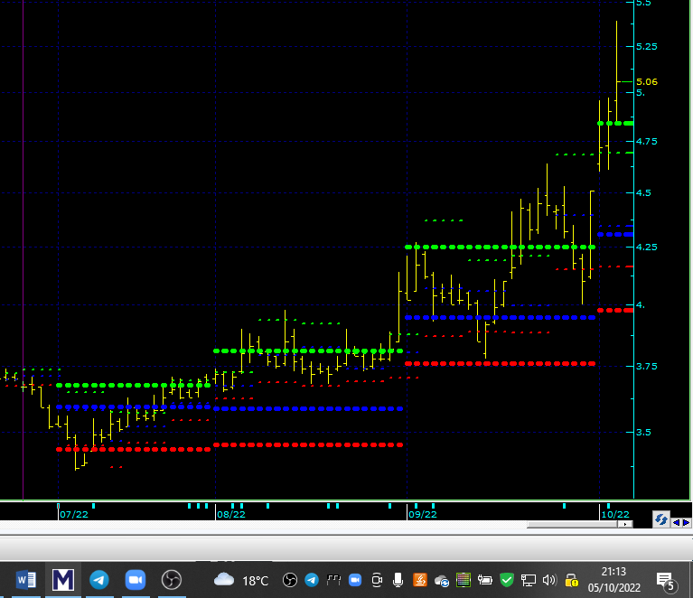 #conse Consus Enerji Güncel Grafik
#consusenerji