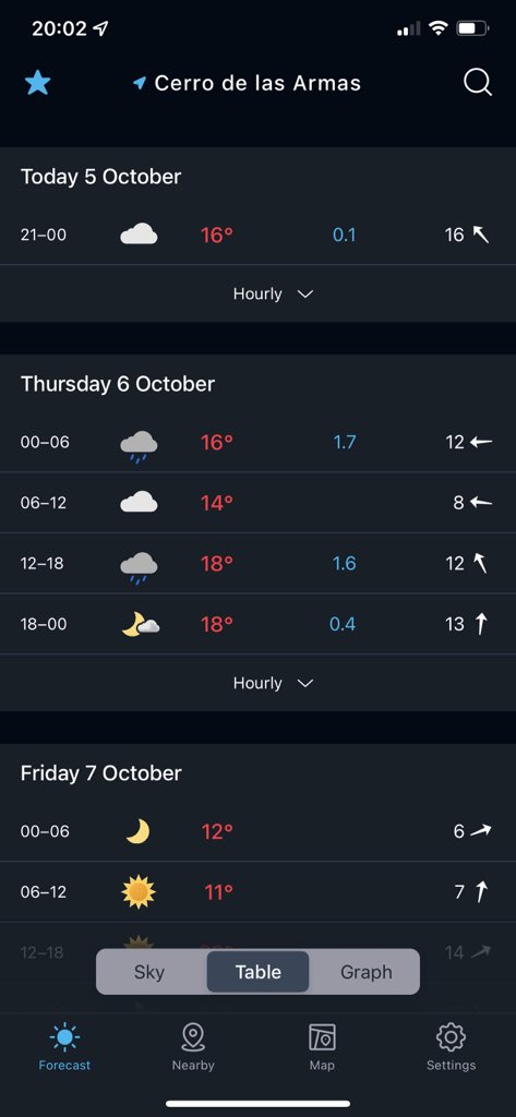 Fernanda Guerra👩🏼🌾🇺🇾 tweet media