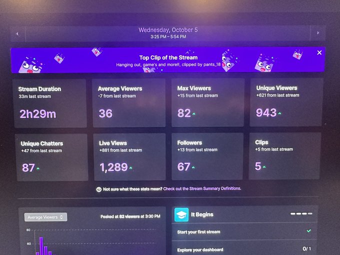 Thanks everyone that turned in today.. I appreciate you all being patient and helpful while I navigate