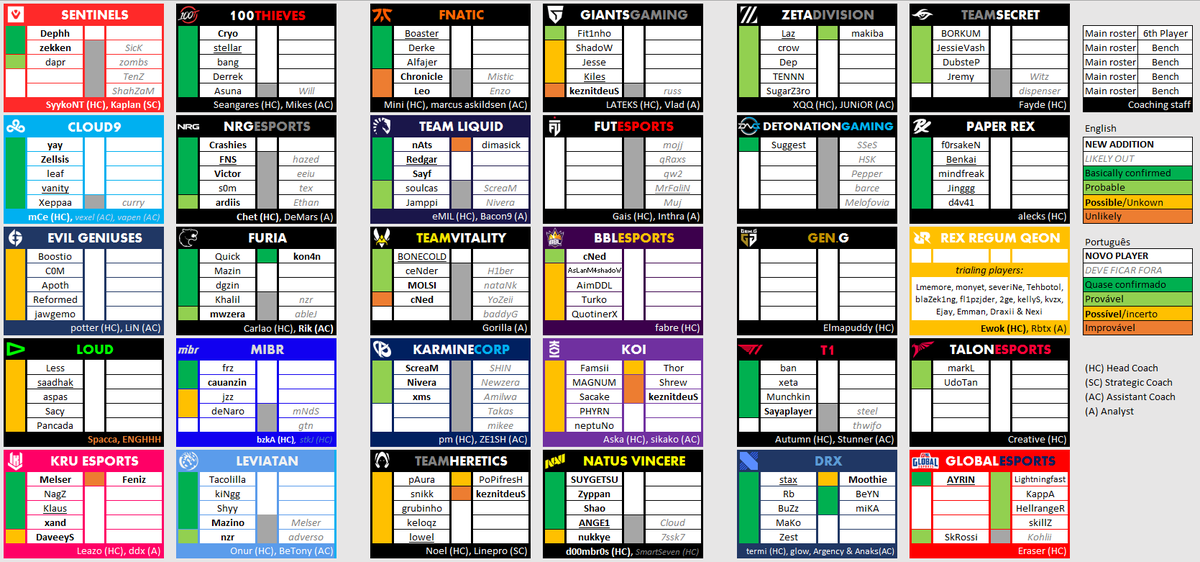 FlyNN_vlr's tweet photo. off-season #VCT sheet 5.0

thread below with further explanations👇 https://t.co/uxdnkkp1yU
