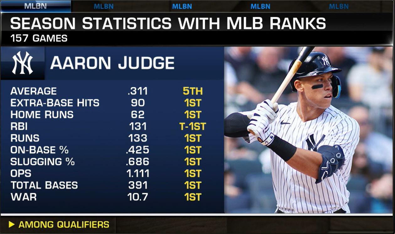 MLB Network on Twitter "A simply absurd season. Yankees RepBX