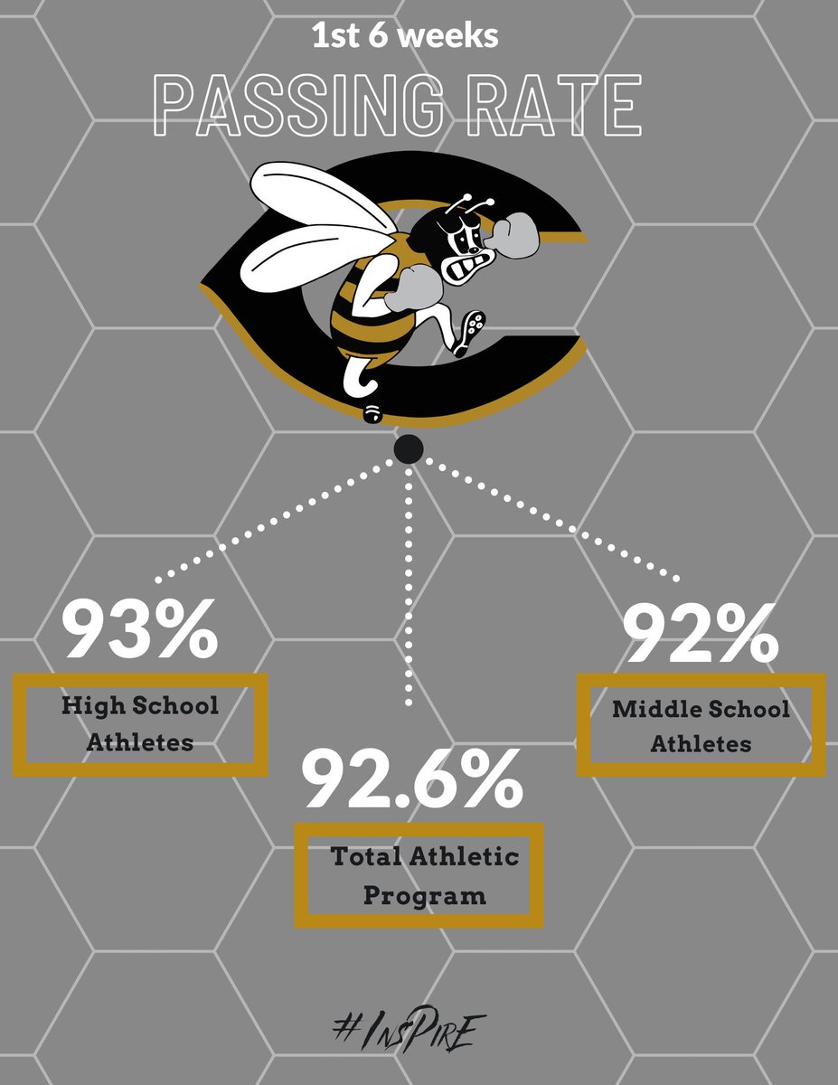 CISDSports's tweet photo. Proud of our Jackets and the work they are putting in every day in the classroom! 📓📚 
#InsPirE https://t.co/DqqSKqfoCU