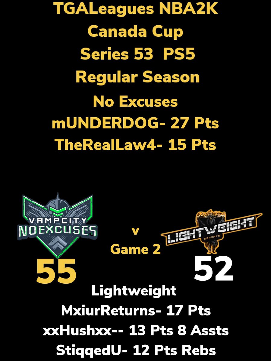 LeaguesTga's tweet photo. TGALeagues NBA2K Canada Cup Series 53 PS5 No Excuses Over Lightweight GAME 2 #TGALeagues #CANADACUP #NBA2K #SERIES53 #PS5 #5V5PROAM @LeaguesTGA https://t.co/E0X5wvJlFR