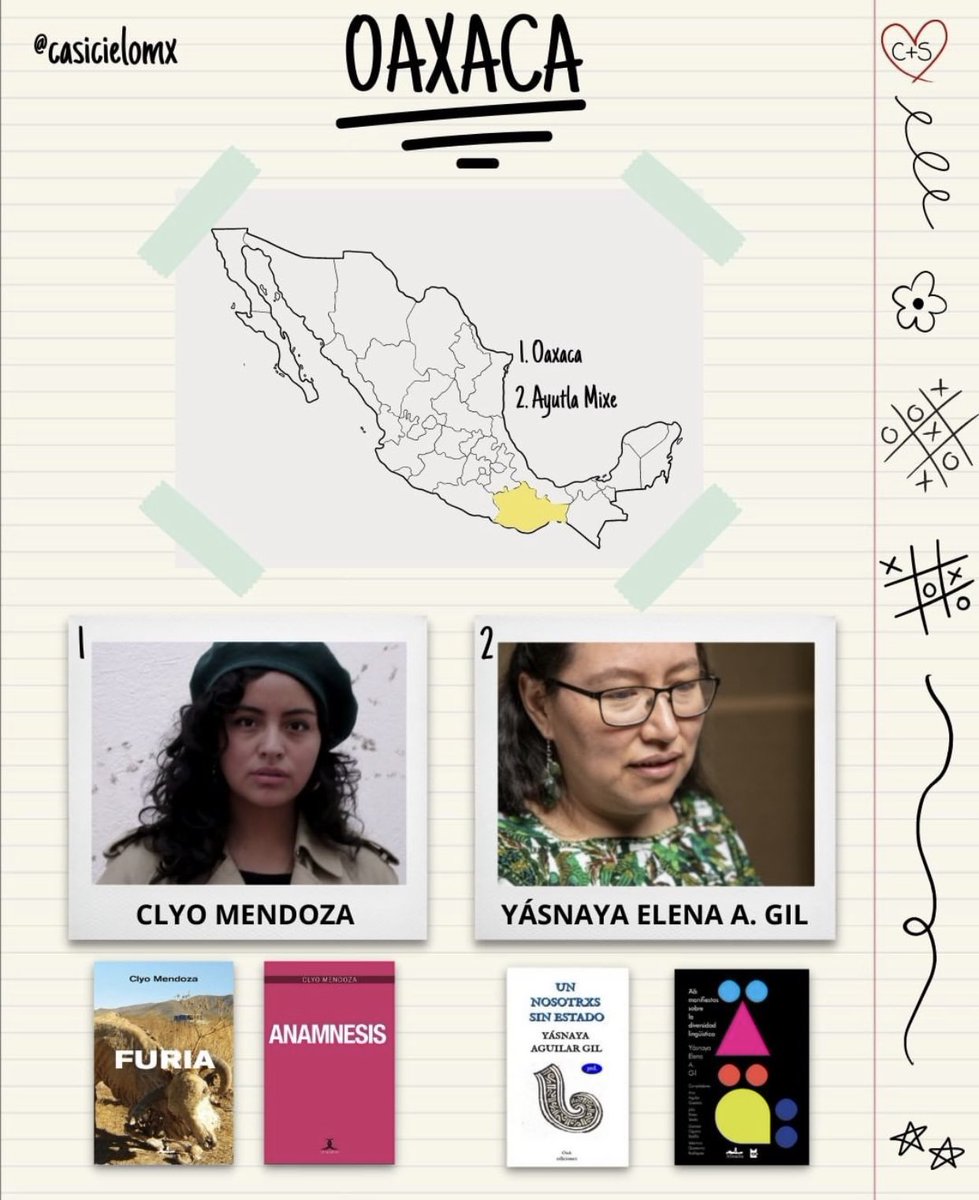 casicielomx's tweet photo. ¿Tienes ganas de leer más escritoras mexicanas pero no sabes por dónde empezar? Con gusto te ayudamos a encontrar tu siguiente lectura. Hoy #CCMiranda nos invita a conocer el trabajo de autoras de todas partes de la república 🇲🇽📚 Checa el mapa aquí 👉🏼 https://t.co/UuVumtFv8e https://t.co/xQxzYgd4Wu