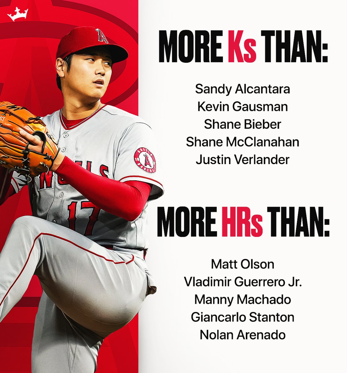 DraftKings's tweet photo. What an unforgettable season for Shohei Ohtani 👏 https://t.co/QnORRSBJFK