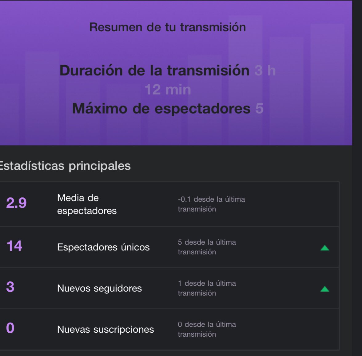 Yerax_10's tweet photo. Poco a poco 🥰. #twitch #tiktok #FIFA23 #EASPORTSFIFA https://t.co/3ZGbIXCdqT