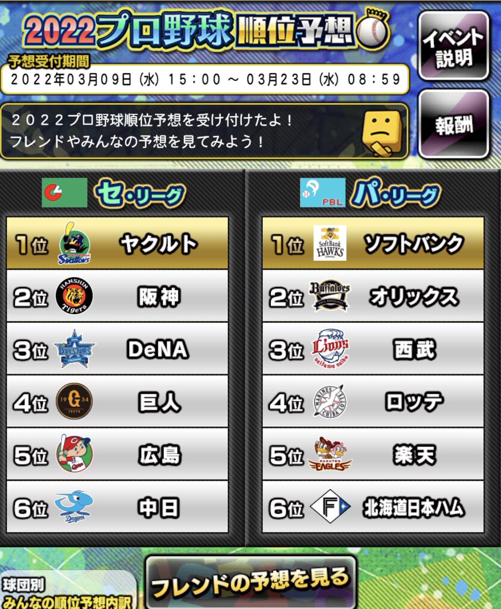 順位予想 Twitter Search Twitter