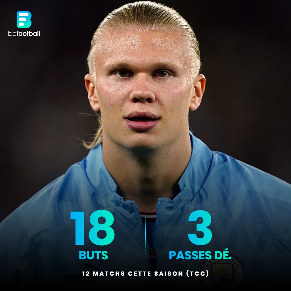_BeFootball's tweet photo. Le cyborg Erling Haaland met à jour ses stats 🤖 https://t.co/fdBXjApgIB