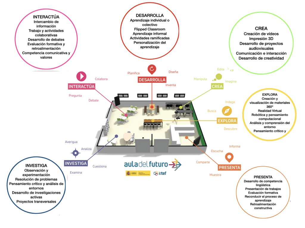 ¿Sabes qué tareas se pueden llevar a cabo en el Aula del Futuro? Descúbrelas en el NOOC #SituacionesAdF #FCL <a href="/educaINTEF/">Educación INTEF</a> <a href="/AdF_RdeMurcia/">Aula del Futuro Región de Murcia</a> <a href="/martacipres/">Marta Ciprés García</a> <a href="/FefimgMartn/">Josefina Martín</a> #EmbajadoresAdF