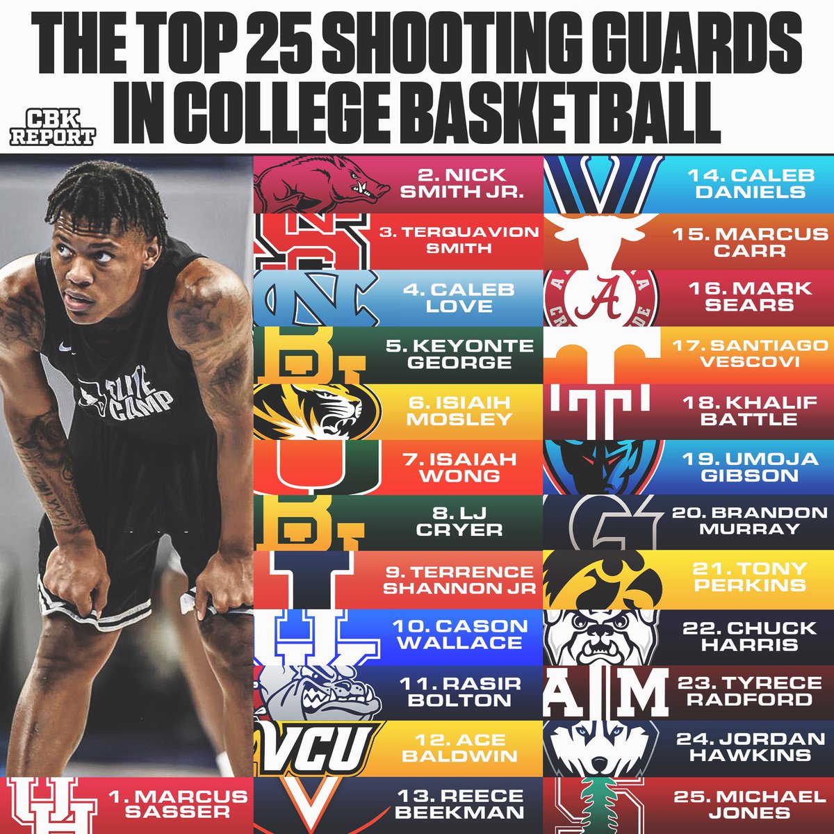 College Basketball Intellect On Twitter The Top 25 Shooting Guards In college-basketball-intellect-on-twitter-the-top-25-shooting-guards-in