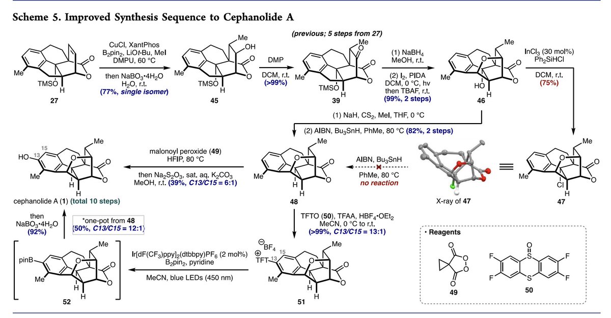 Unified #TotalSyntheses of Benzenoid Cephalotane-Type Norditerpenoids: Cephanolides and Ceforalides by Goh Sennari, @Kristenelise20, Stefan Wiesler, Maximilian Haider, Alina Eggert, and Richmond Sarpong @SarpongGroup at @UCB_Chemistry in @J_A_C_S pubs.acs.org/doi/10.1021/ja…