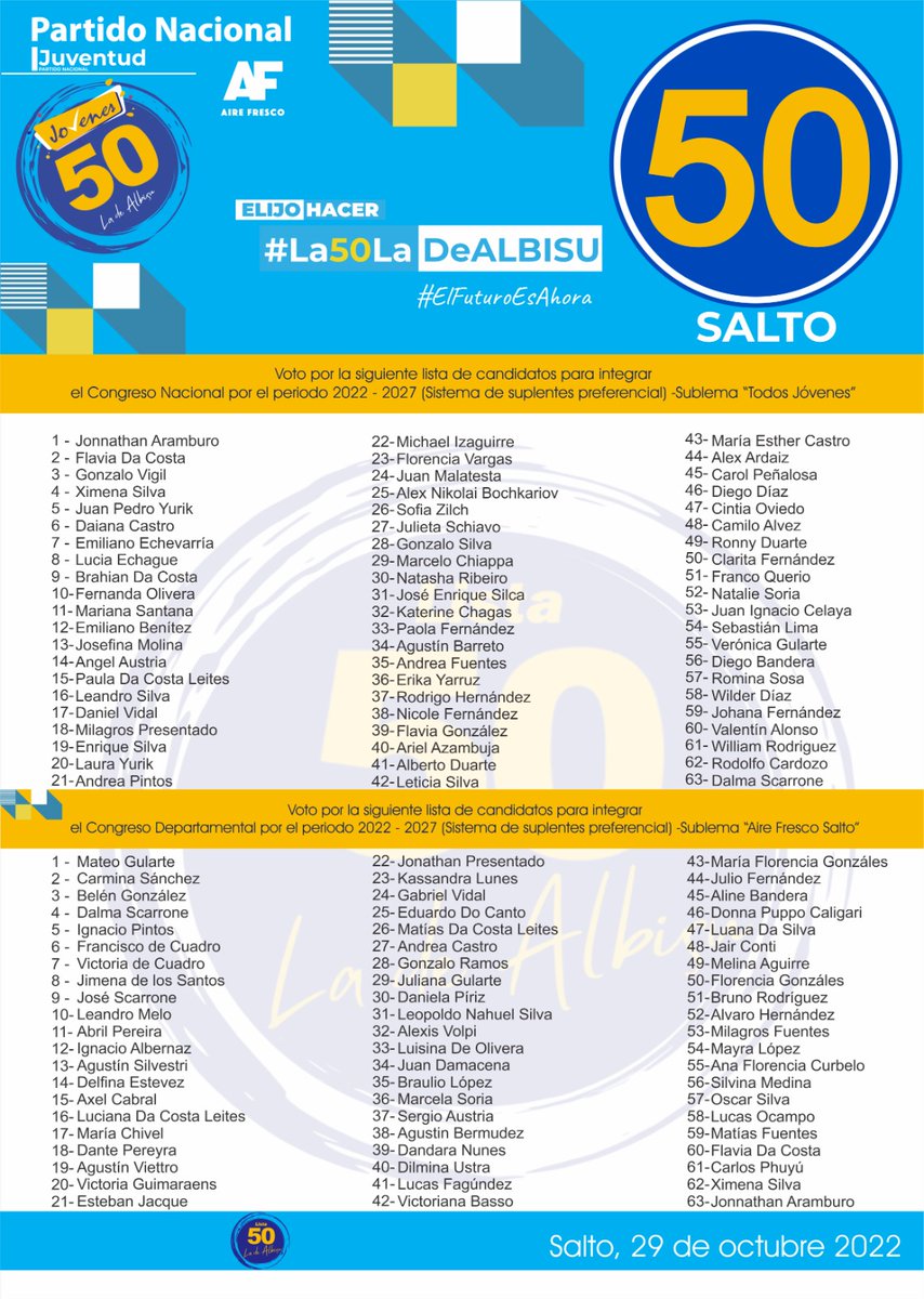 Lista50's tweet photo. Nuestras 3 listas de cara a la elección de Jóvenes!! 
Presentamos 230 candidatos con ganas de seguir cambiando y mejorando nuestro país!! 
El 29 vota 50-150-450 🔵⚪🔵
@CarlosAlbisu @carlosilva_50 @Aire__Fresco @PNACIONAL https://t.co/T96LyMZEXu