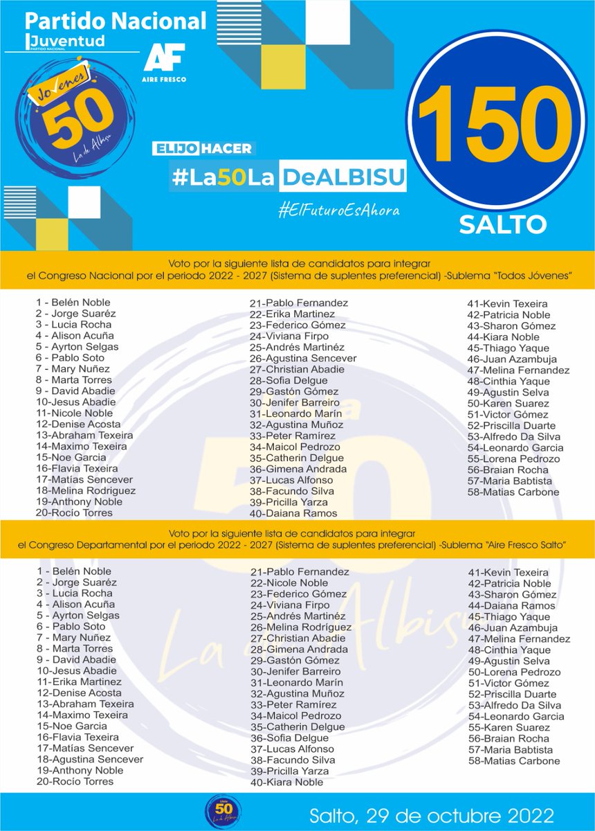 Lista50's tweet photo. Nuestras 3 listas de cara a la elección de Jóvenes!! 
Presentamos 230 candidatos con ganas de seguir cambiando y mejorando nuestro país!! 
El 29 vota 50-150-450 🔵⚪🔵
@CarlosAlbisu @carlosilva_50 @Aire__Fresco @PNACIONAL https://t.co/T96LyMZEXu