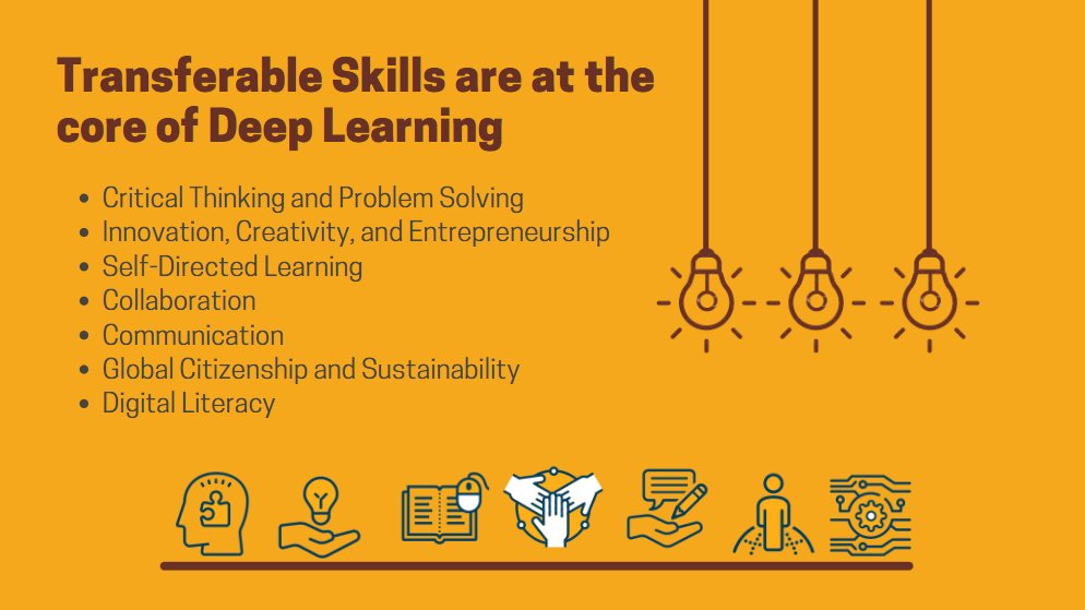 WCDSBInnovates's tweet image. Why do Transferable Skills Matter?
They result in:
-higher student engagement
-equitable outcomes
-improved well-being for all 
#WCDSBDeepLearning #WCDSBTransferableSkills #WCDSBequity #WCDSBInnovates