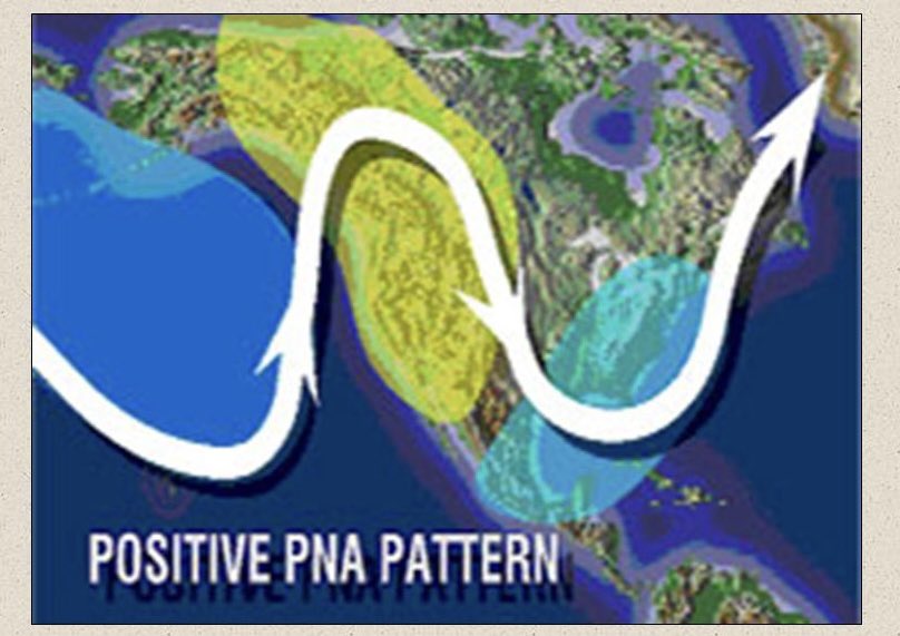 Mark Margavage on Twitter "ECMWF seasonal ensemble Winter forecast is