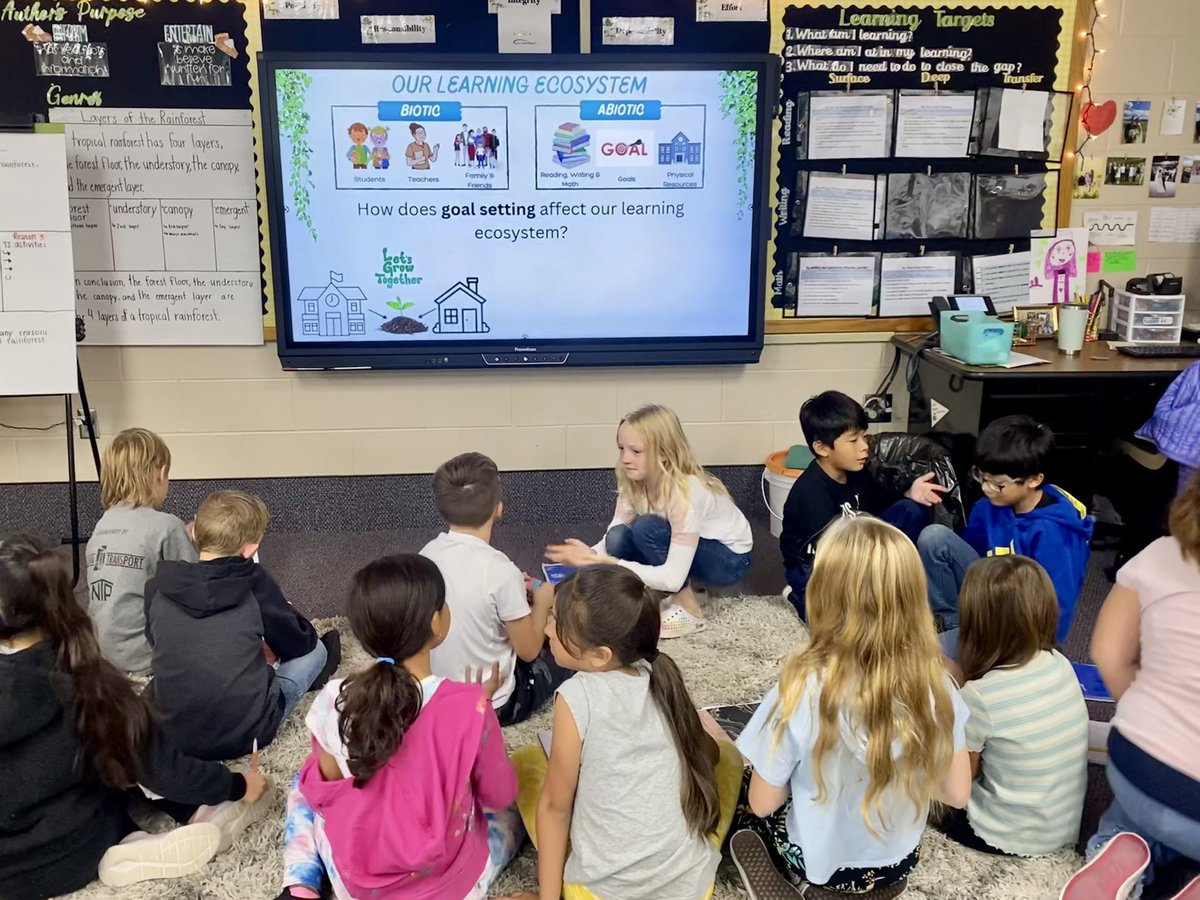 Learners connected our study of ecosystems to their own learning environment! We had great, reflective conversations. Then, we used our own data to set personalized SMART goals! We culminated our experience by propagating our own plants to remind us of our goals! #joyfullearning