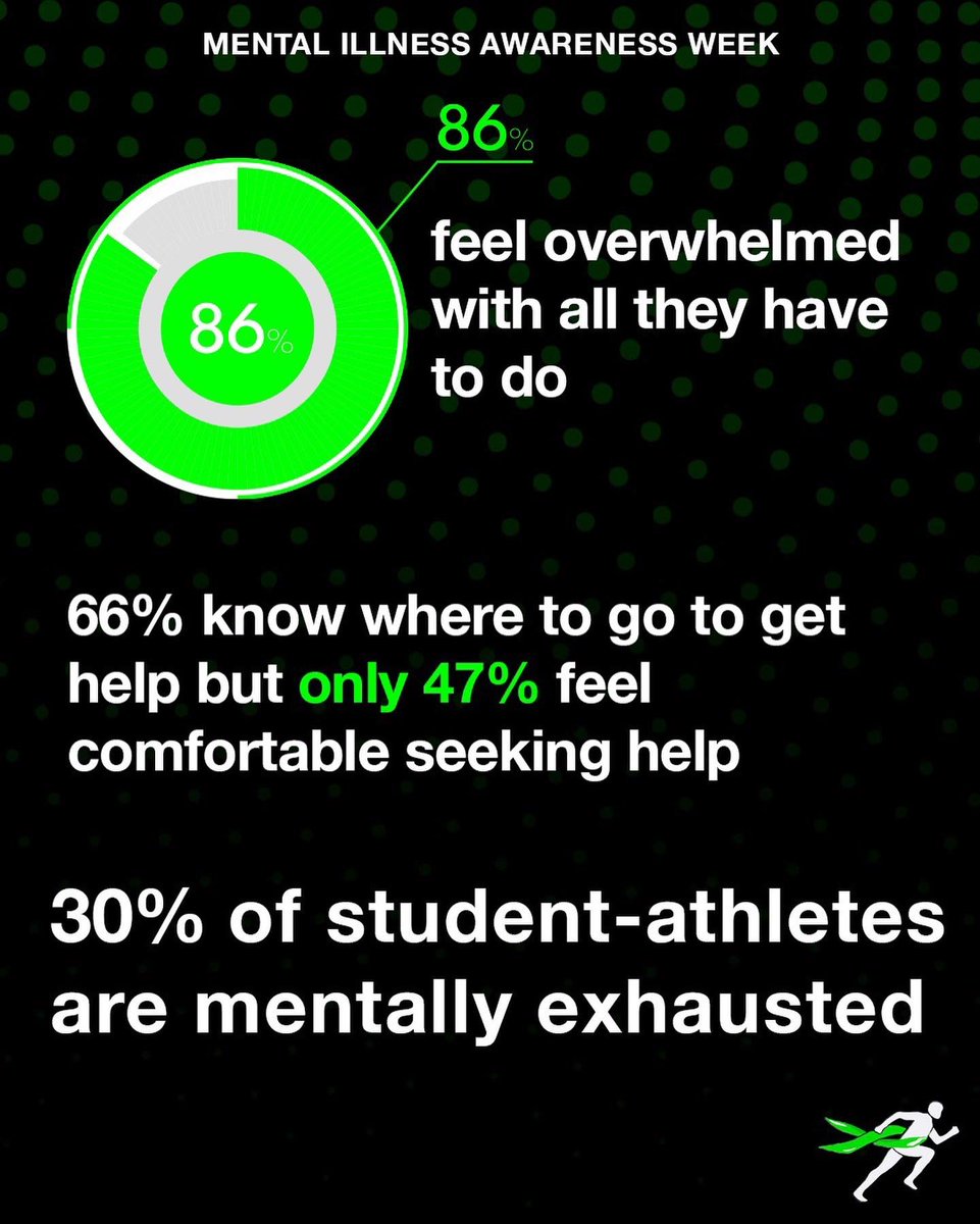 hidden_opponent's tweet photo. Important things to note from the @NCAA Student-Athlete Well-Being Study #MentalIllnessAwarenessWeek https://t.co/rCi82msO1H