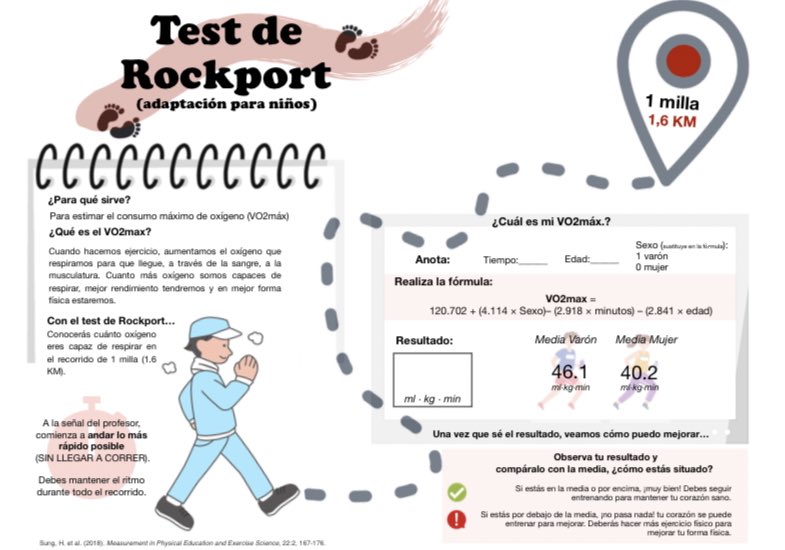 _profejuanjo's tweet photo. Adaptación del test de Rockport (milla) para escolares de 10 a 13 años. Tras revisar el artículo, me lancé a experimentar con esta forma de estimación del VO2max para escolares. Ficha 📥 https://t.co/3C4tlLusr0 Abro hilo 🧶 https://t.co/8HXrTgiVjG