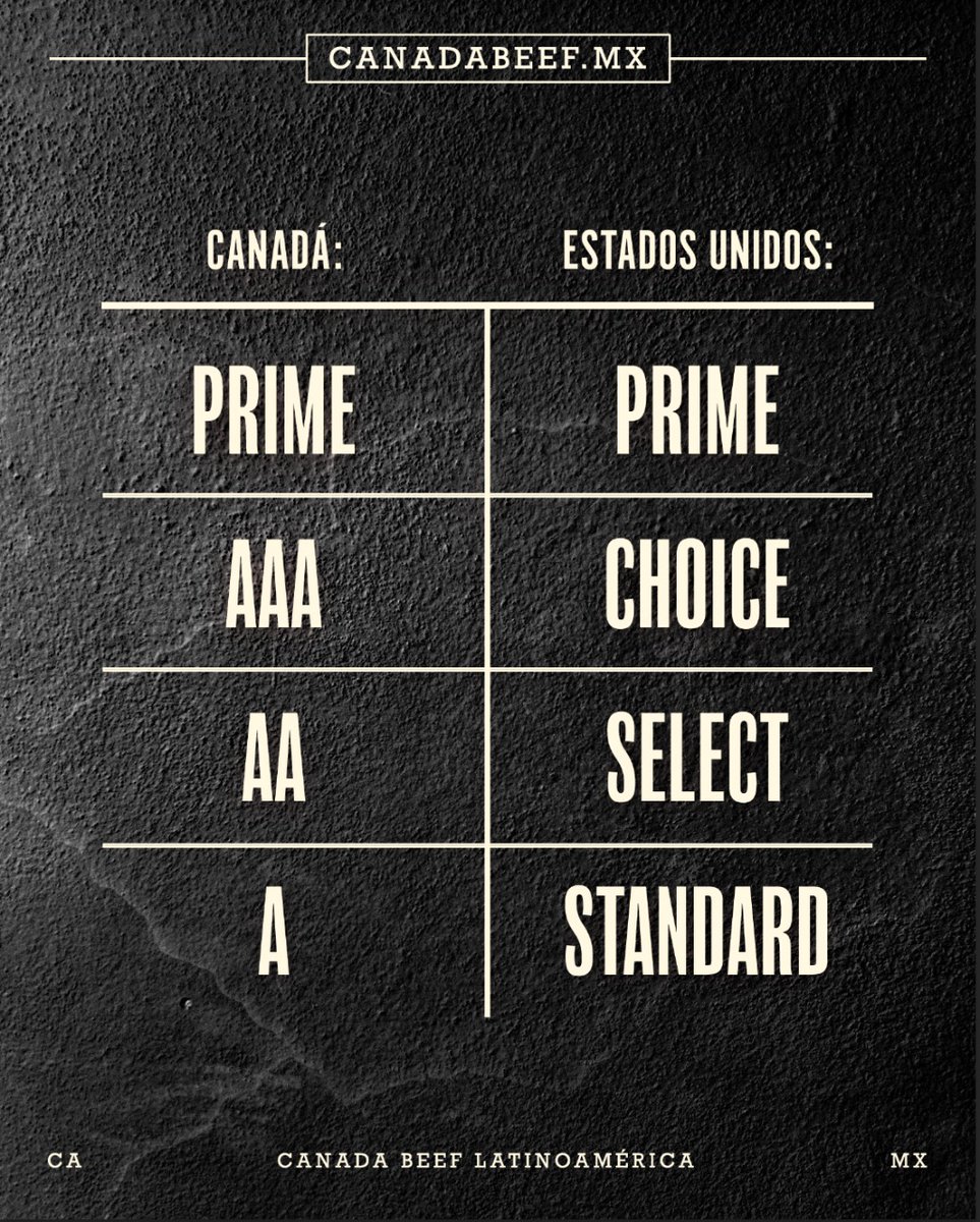 CANADA BEEF LATINOAMÉRICA tweet media