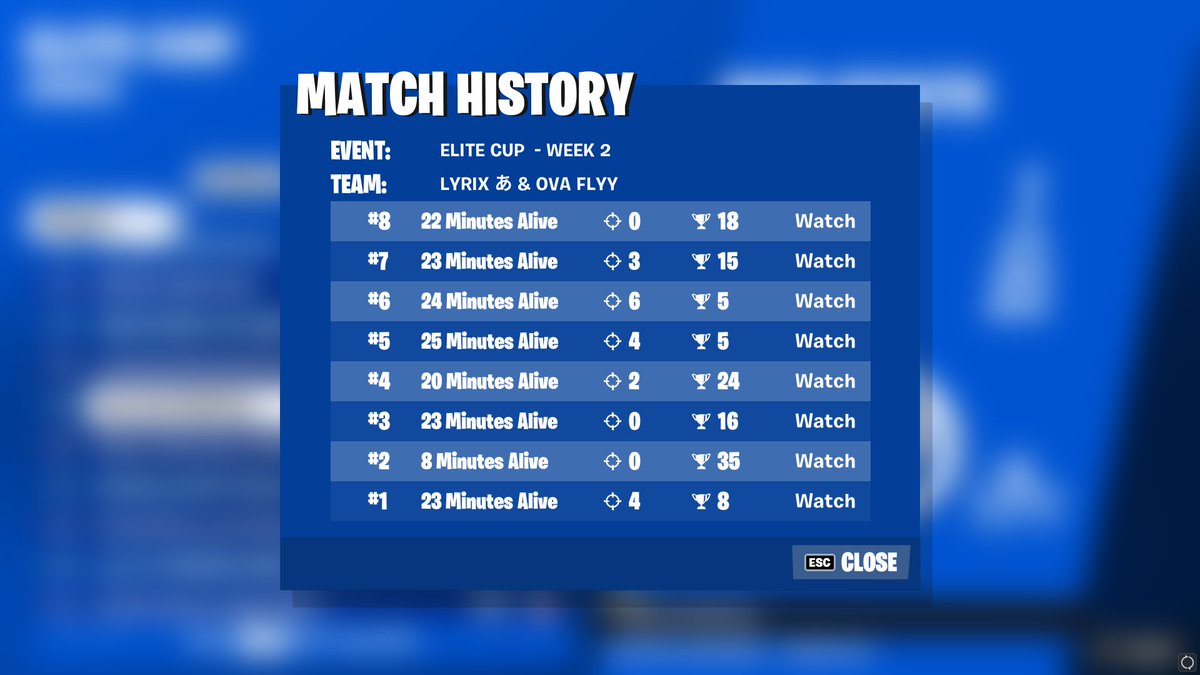 decent day 1 but played fcking shit today