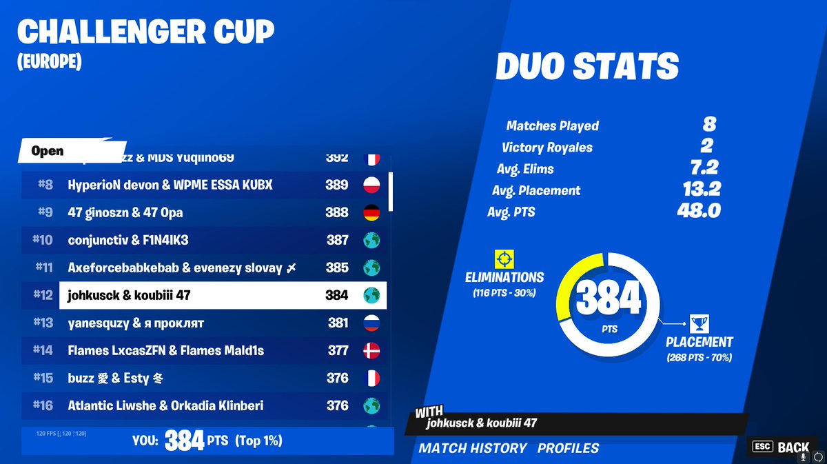 qualed elite siu 🦎@JohkuFN