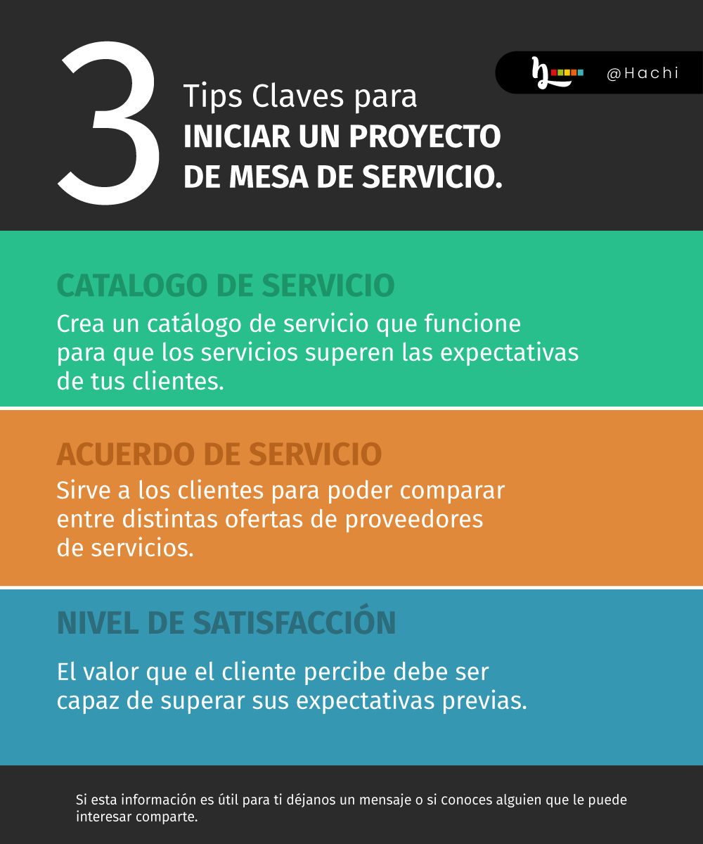 HachiSASco's tweet photo. Hoy te contamos tres tips claves para iniciar un buen proyecto de mesa de servicio.

#mesadeservicio #asms #arandaservicemanagement #satisfaccion #cliente https://t.co/LQuBw1AQdf