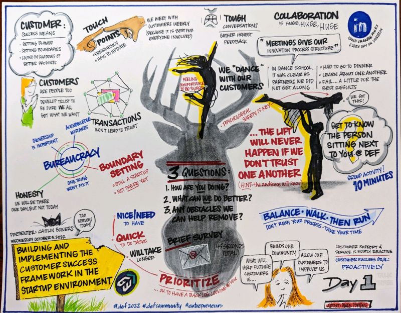 DEFCommunity's tweet photo. Another great conversation happening in the room with #defcommunity during #def2022! https://t.co/Yc74RQF9mU