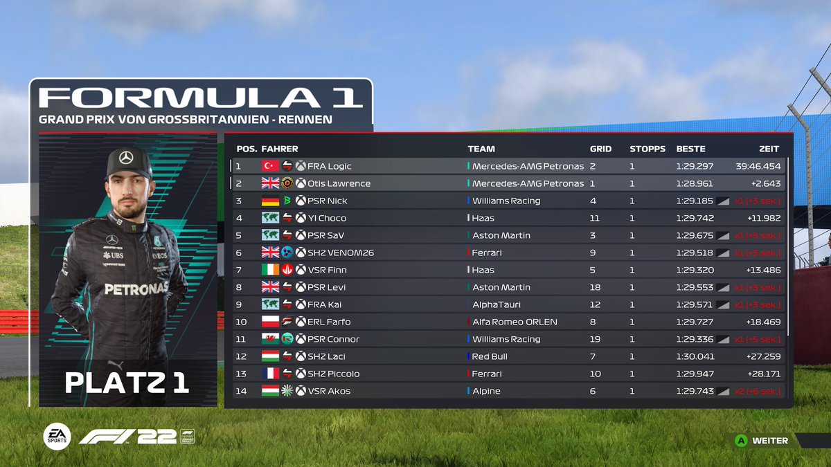 P1 <a href="/TTC_F1/">Top Tier Championship</a> 🇬🇧

Really happy to finally put it together again. Apologies to <a href="/FRA_ELITE45/">Otis Lawrence</a> for the weird contact at the end but at the end we got the 1-2 for the team which is the most important thing🔥

Thanks <a href="/MrCeasar61/">MrCeasar</a> for engineering 🐐

<a href="/FRAEsports/">FRA Esports</a> ❤️