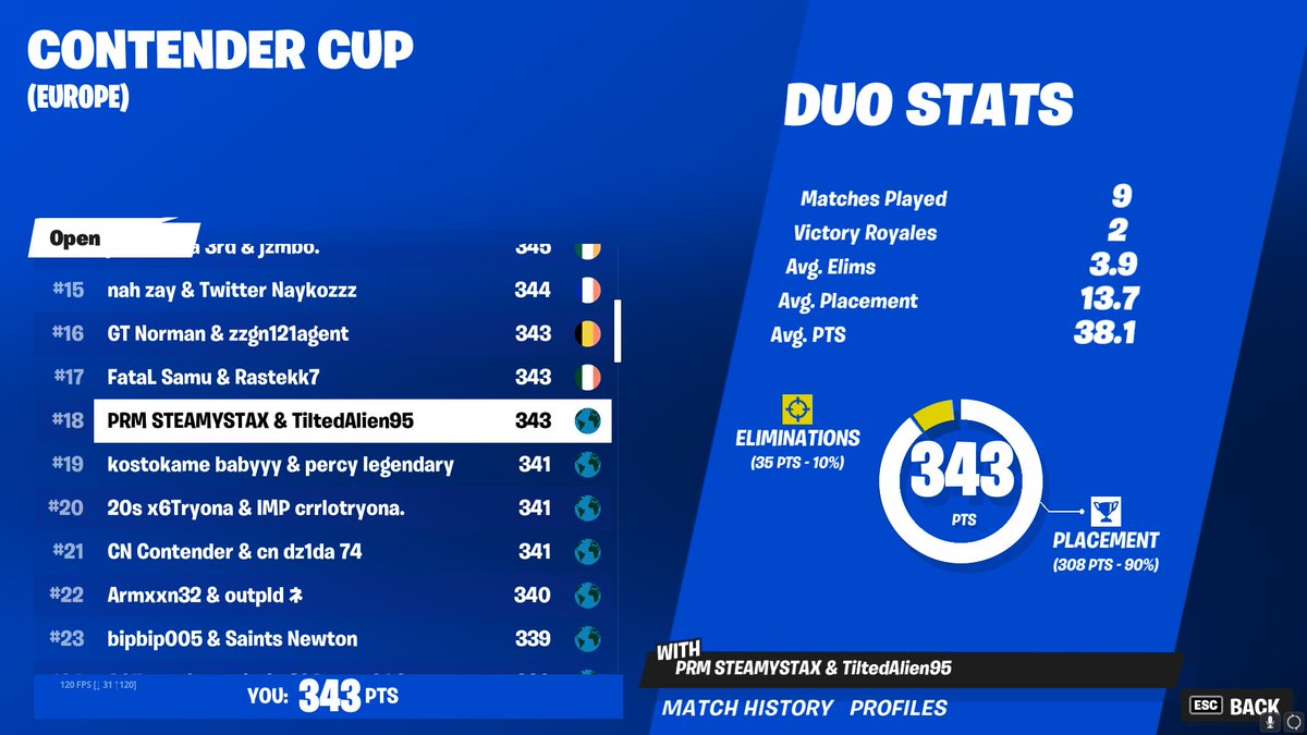 GhostaxXx's tweet photo. CLUTCHED UP HARDDD W MY BOY @TurntPeakey https://t.co/AjceSu5qtl
